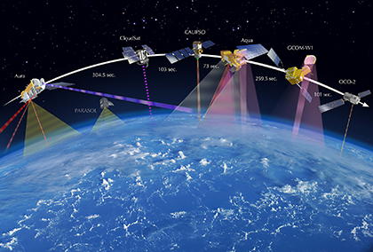 A-train constellation satellite line-up