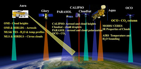 Afternoon Constellation Science Opportunities