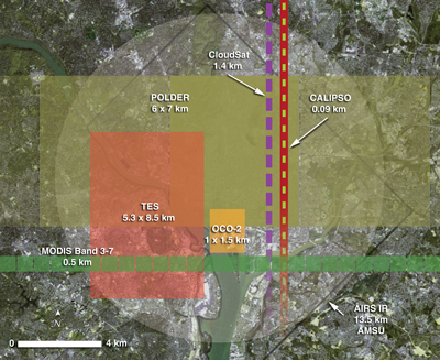 Science Opportunities by individual A-Train satellite